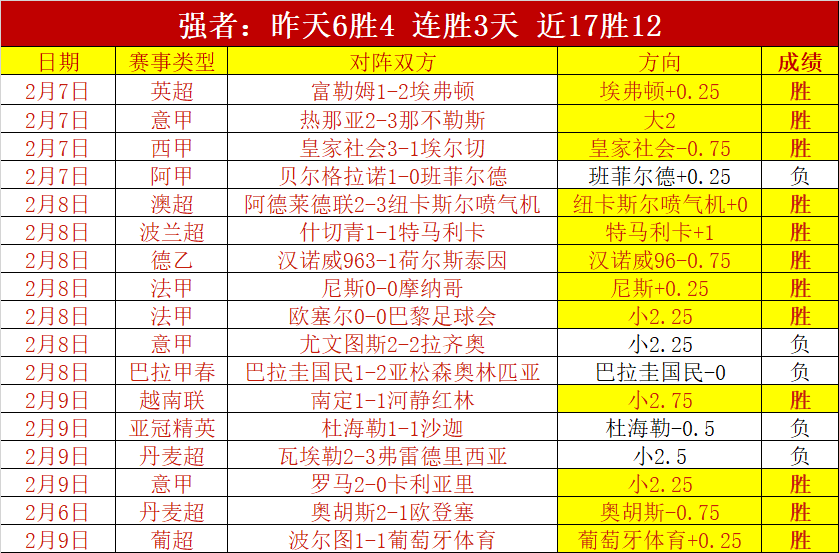 戴伟浚关键,助攻平局,王永珀任意,彩神网,彩票平台,在线投注,彩票分析,数据预测