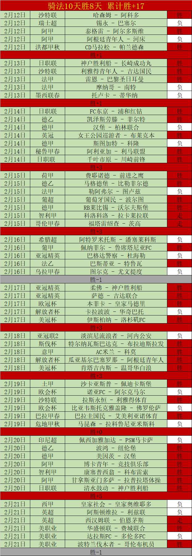 全天科研挑,墨西哥战队,捷报,彩神网,彩票平台,在线投注,彩票分析,数据预测