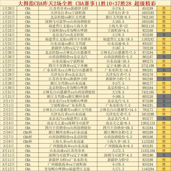 波鸿队角球,攻入球门,彩神网,彩神网,彩票平台,在线投注,彩票分析,数据预测