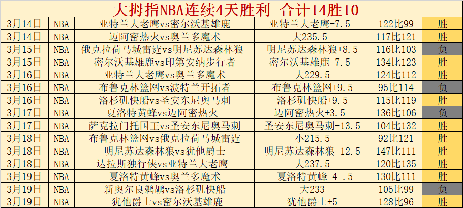 隆迪那欧帕,尔利奥赛事,分析,彩神网,彩票平台,在线投注,彩票分析,数据预测