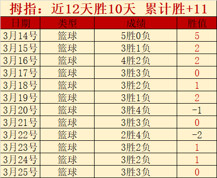 南安普顿德,比郡对决,专家质合分,彩神网,彩票平台,在线投注,彩票分析,数据预测
