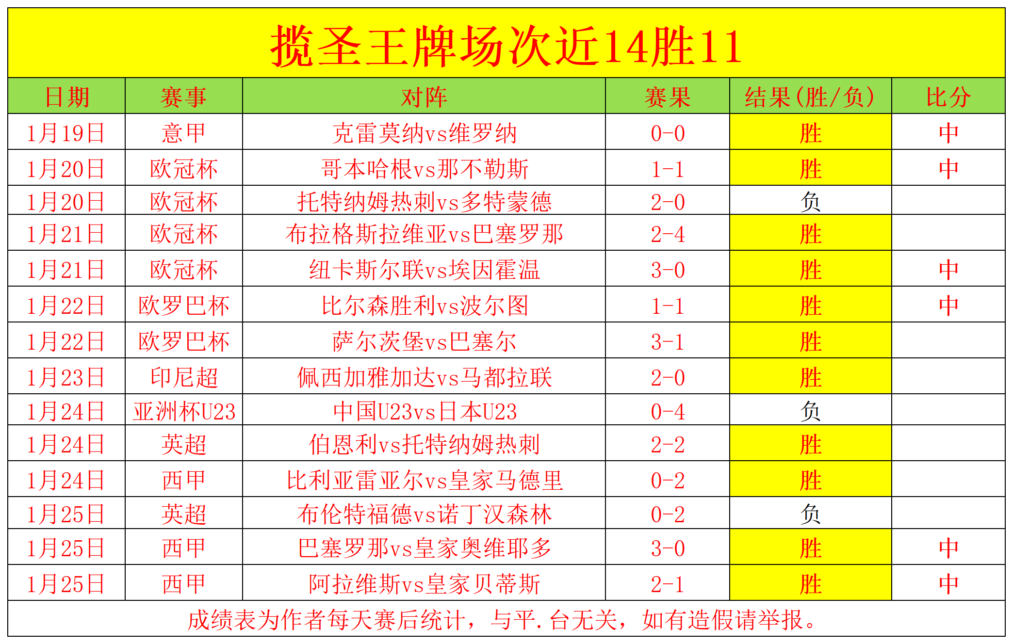 国足世青赛,点球失误,遗憾告别赛,彩神网,彩票平台,在线投注,彩票分析,数据预测