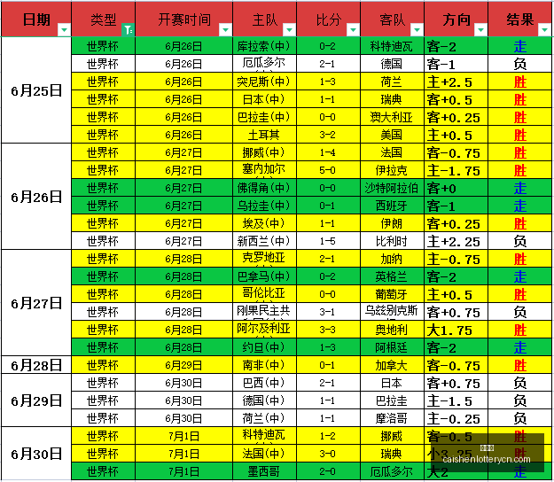 世界杯狂欢,这场比分不,容错过强势,彩神网,彩票平台,在线投注,彩票分析,数据预测