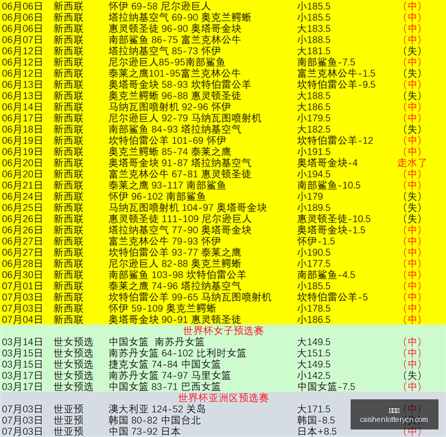 彩神网,彩票平台,在线投注,彩神网,彩票平台,在线投注,彩票分析,数据预测