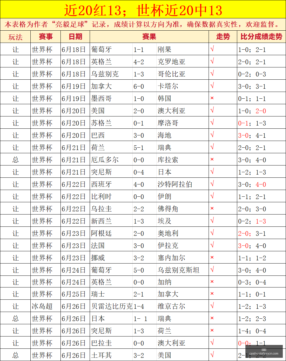 彩神网,彩票平台,在线投注,彩神网,彩票平台,在线投注,彩票分析,数据预测