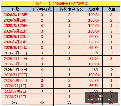 彩神网,彩票平台,在线投注,彩神网,彩票平台,在线投注,彩票分析,数据预测