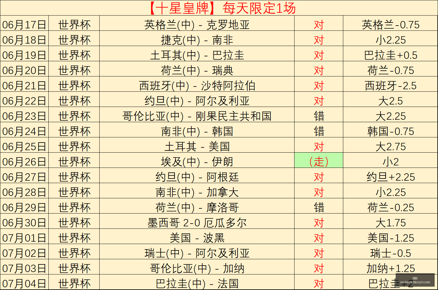 彩神网,彩票平台,在线投注,彩神网,彩票平台,在线投注,彩票分析,数据预测