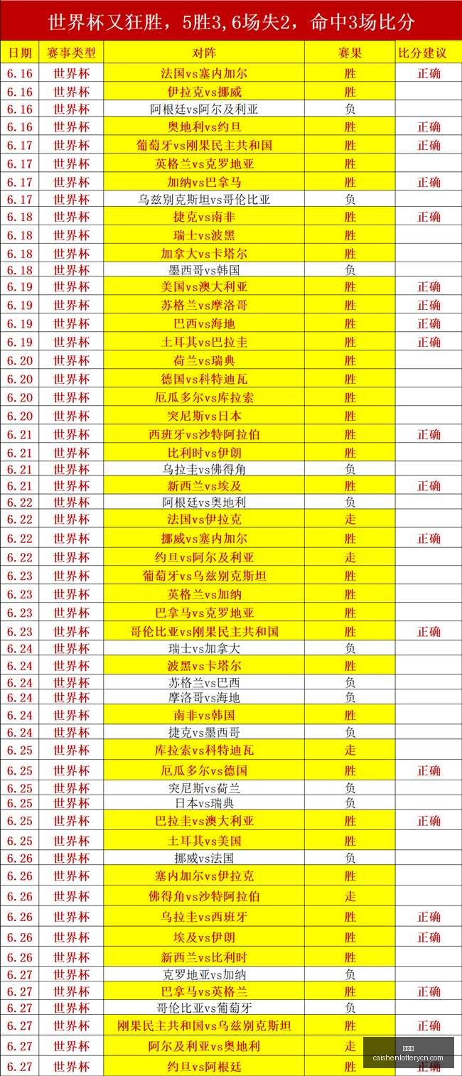 彩神网彩票,平台数据冲,引发关注,彩神网,彩票平台,在线投注,彩票分析,数据预测