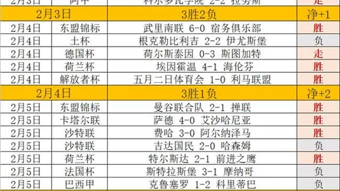“阿利森头部伤情稳固，罗马诺证实其将参与利物浦比赛”