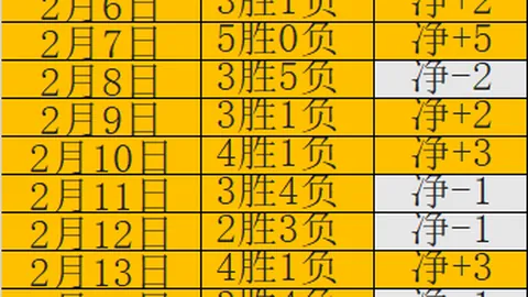 福彩3D第2026058期专家预测及质合分析