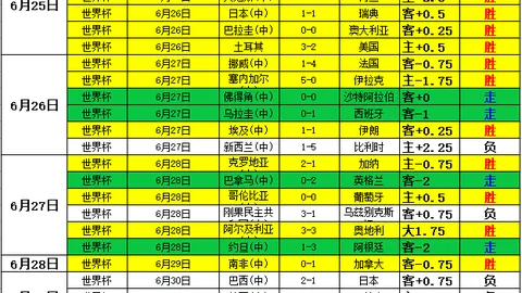 2026世界杯狂欢，这场比分不容错过强势对决，指南