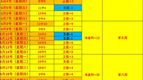 彩神网，彩票分析， 062930